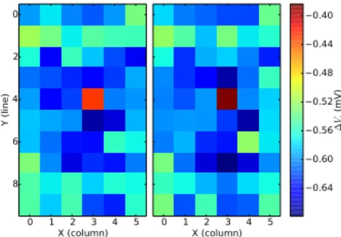 Fig. 9. Intradie variation map board 1.