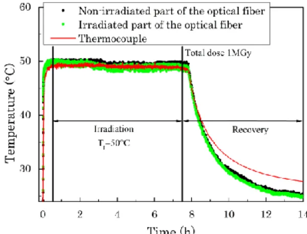 Fig. 2 Scheme of OFDR optical network 