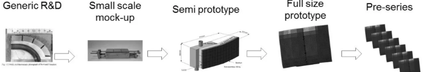 Tabl e 1.  Criteria for SP qualification  NHF – design heat load 2 MW/m² 