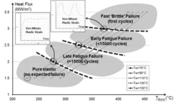 Fig. 4. : Calculated iso-strain curves for NHF fingers  The numerical testing is applied to the NHF design