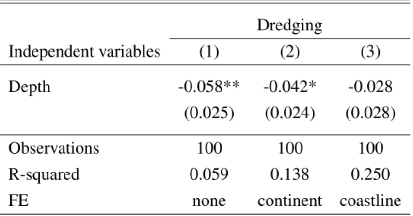 Table B.3: Relationship between dredging and measured depth Dredging Independent variables (1) (2) (3) Depth -0.058** -0.042* -0.028 (0.025) (0.024) (0.028) Observations 100 100 100 R-squared 0.059 0.138 0.250