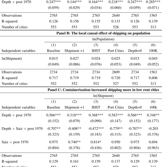 Table B.6: Robustness to data choices