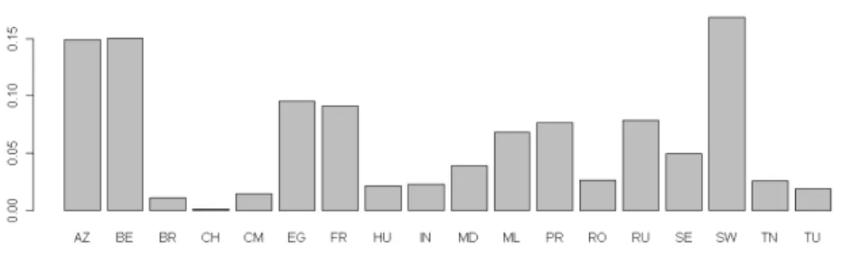 Figure 7: Spatial history of students and their families