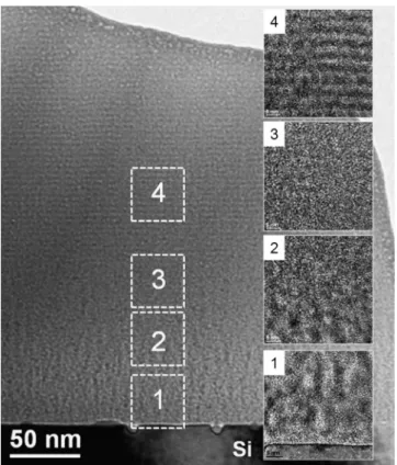 Fig. 4 presents a high-resolution TEM image of the sample annealed at T A ¼950 1C and t A ¼60 min and showing the brightest PL emission