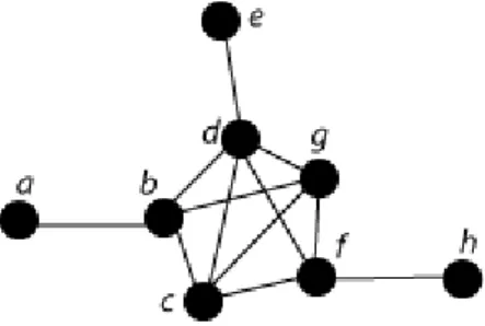 Figure 1 – Limite des cliques