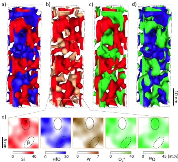 Figure 4. 3D isoconcentration surfaces for Pr-doped HfSiO x ﬁ lm annealed at 1050 ° C