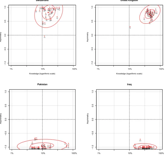 Figure 32: Consensus countries