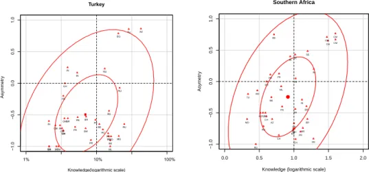Figure 35: Mirror countries