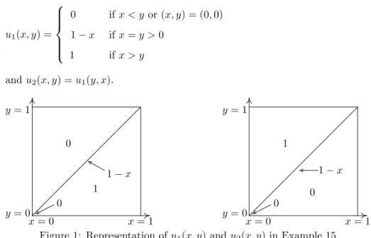 Figure 1: Representation of u 1 (x, y) and u 2 (x, y) in Example 15