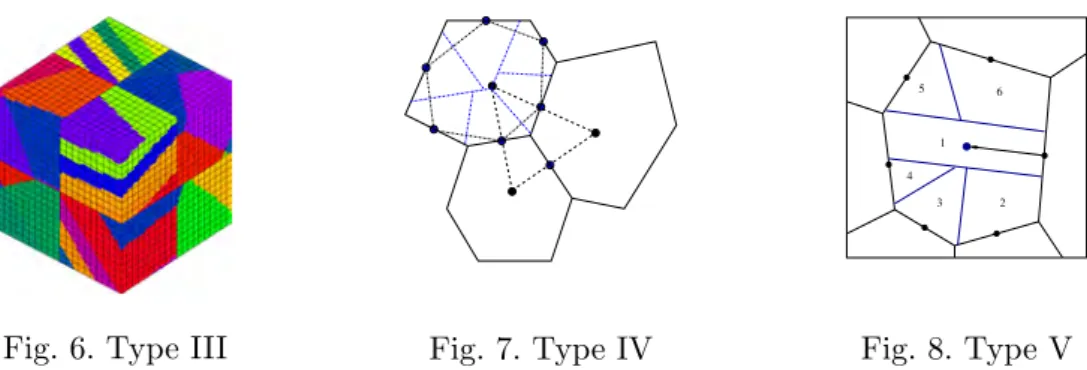 Fig. 6. Type III Fig. 7. Type IV