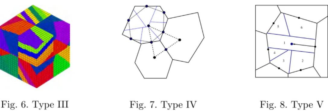 Fig. 6. Type III Fig. 7. Type IV