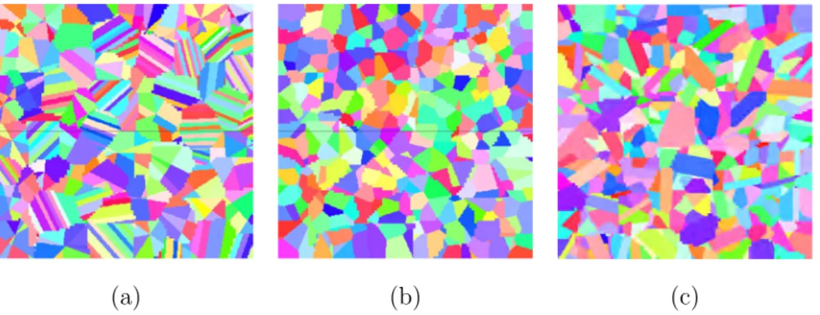 Fig. 9. Inverse Pole Figure of the microstructures generated using different types of cutting (a) type III; (b) type IV; (c) type V