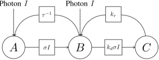 Fig. 1. Scheme of the Han model, representing the probability to go from one state to another, as a function of the photon flux density.