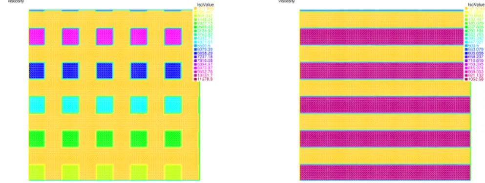 Figure 2. Heterogeneous viscosity: skyscraper and alternating cases.