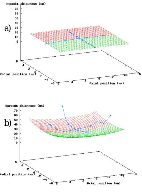 Figure 7. Comparison of computed and measured deposit thicknesses throughout foams in conditions of (a) WAL pyC and  (b) HAL pyC deposition