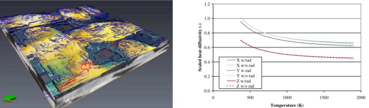Figure 8. Simulation of coupled radiative and conductive (diffusive) heat transfer by hybrid random walks in a 3D  image of a CMC obtained by X-ray CMT