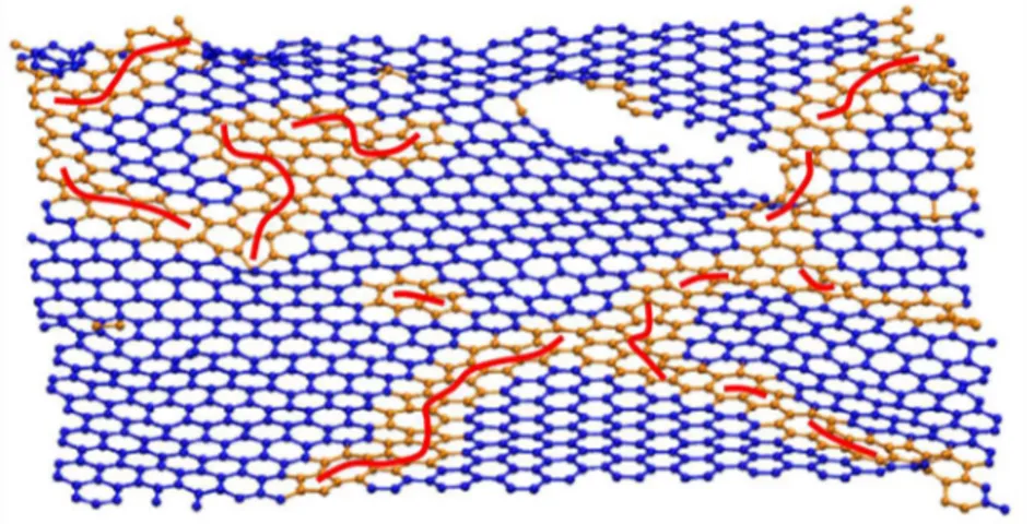 Figure 4:  Snapshot of a carbon sheet taken from the HT pyC model. Blue: purely hexagonal C-C bonds; Orange: 