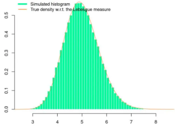 Figure 5: CIR process approximation.
