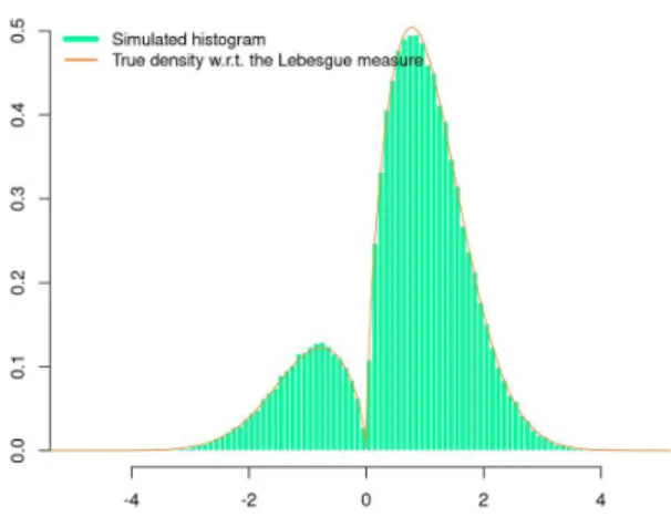 Figure 7: Reflected Bessel process approximation.
