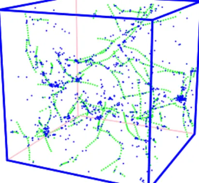 Figure 5: Galaxies positions (blue) and the induced filaments pattern or spines (green).