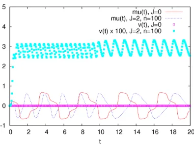 Figure 4: Evolution of the mean µ 1 (t) and variance v 1 (t) for the mean field of population 1, for J = 0 and J = 2, over a time window [0, 20]