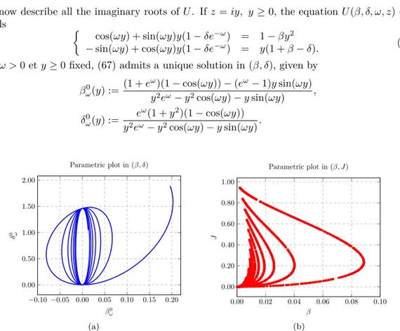 Figure 2: Description of the purely imaginary roots of U . (a) The parametric curve (β ω0 (y), δ 0 ω (y)), plotted with ω = 1 et y ∈ [0, 15.5π]