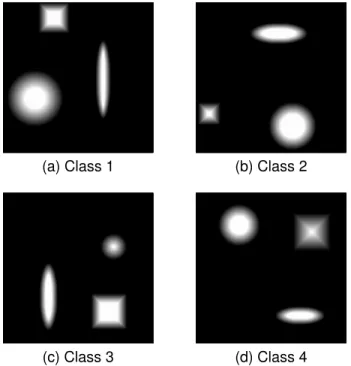 Figure 2: Examples from each class of the dataset used in the example of explained classification in section 5.