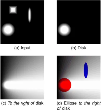 Figure 3: Example of how an input is used to compute a specific relation. Here, the goal is to compute the relation ellipse to the right of disk.