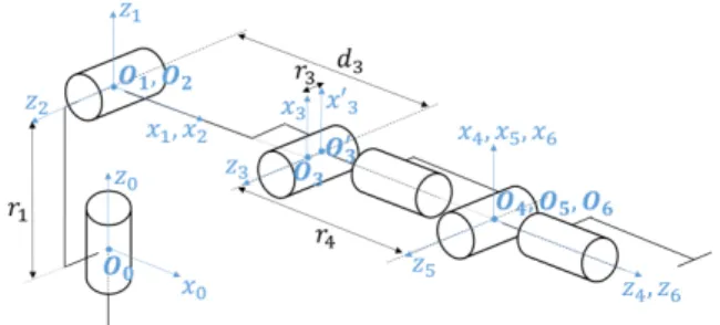 Fig. 1. Kinematic chain of serial robot manipulator and associated frames in the modified Denavit-Hartenberg convention from Khalil and Dombre (2004)