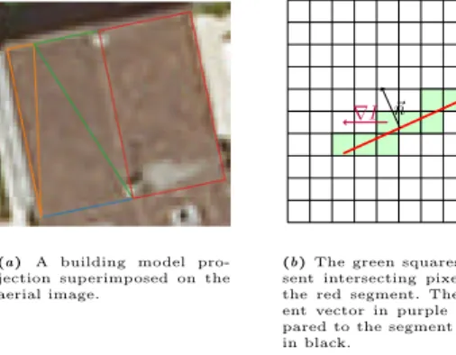 Fig. 4: Illustration of features that can be derived from optical images. For each model facet, the corresponding polygon projection edges are compared to local gradients as in (b).