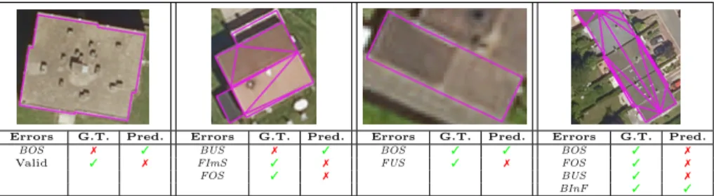 Fig. 5: Predicted (Pred.) errors compared to ground truth (G.T.) labels are illustrated for some pathological cases