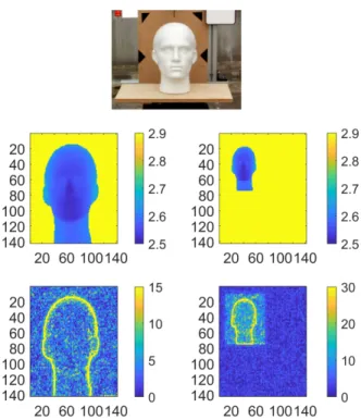 Fig. 1. (Top) The considered mannequin face scene, (middle- (middle-left) Reference depth image (3 ms acquisition time per-pixel), (middle-right) Reference of a simulated depth image of a small target, (bottom-left) Number of scanned samples  us-ing the pr