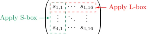 Figure 1: Inner matrix state of PRIDE