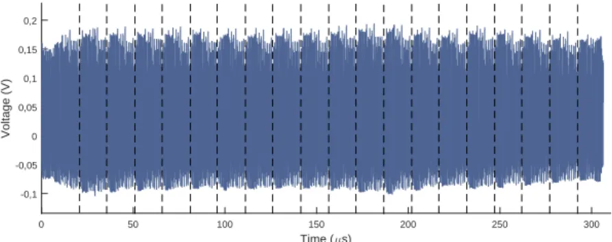 Figure 3: Electromagnetic emanations of the whole PRIDE block cipher