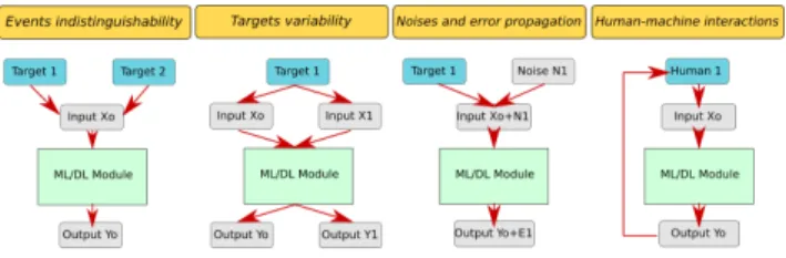 Fig. 2. Hazard events related to ML modules