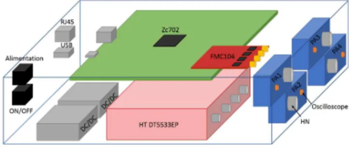 Figure 1: MONACO V2 3D synoptic [5] and 19” rack integration. 