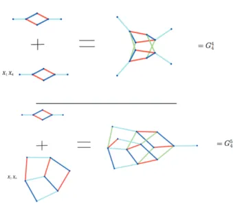 Figure 3: Construction of G 4 4 (top) and of G 4 5 (bottom).