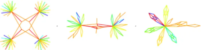 Figure 4: The three families of edge equitable graphs: G 19 5 (left), H 5 19 (centre) and M 5 19 (right)
