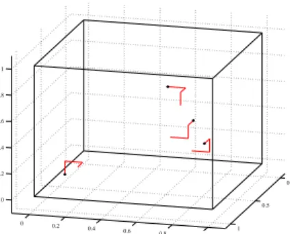 Figure 1: Illustration of Morris elementary effects method (d = 3, r = 4).