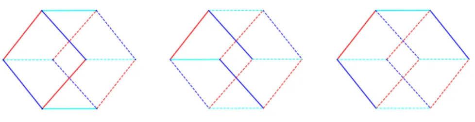 Figure 2: Edge equitable (left) and non edge equitable (centre) graphs. The colour of each edge indicates the direction along which it is aligned