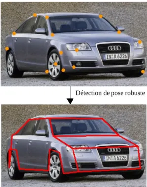 Fig. 9 : Calcul de la pose par la mise en correspondance  du modèle 3D du véhicule avec l'image.