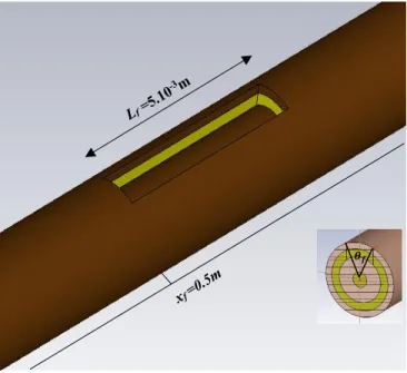 Fig. 1.  Fault parameters 