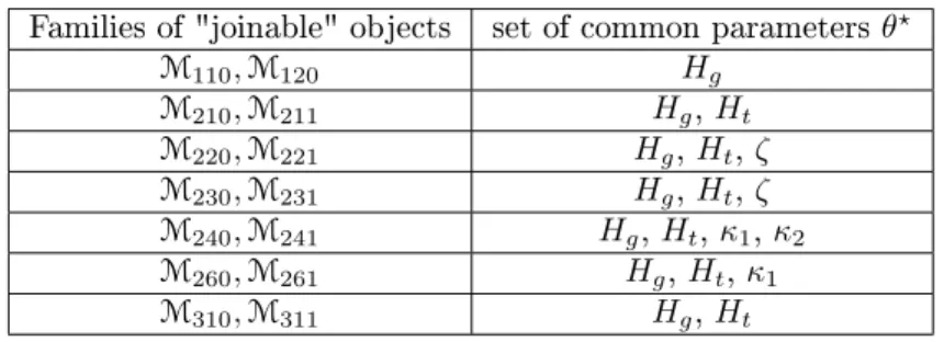 Table 2: Families of the joinable objects.