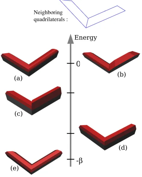 Figure 7: Principle of the prior energy - examples of various interaction cases.