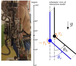 Fig. 1. Picture of the ABLE exoskeleton and illustration of the task.