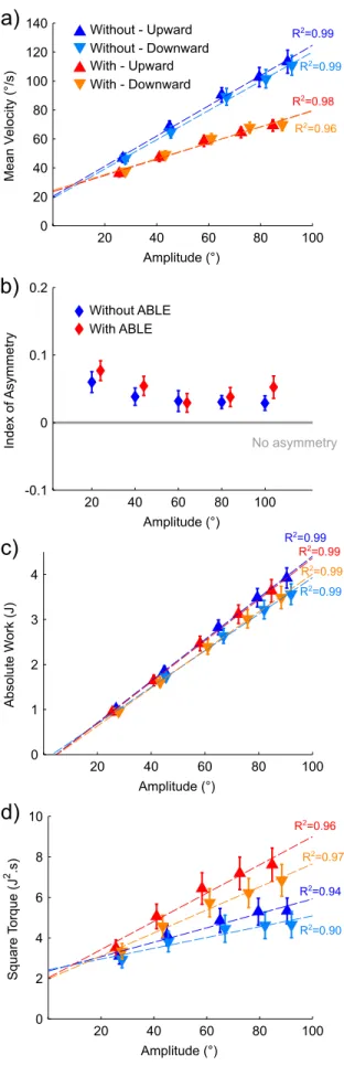 Fig. 2. Temporal evolution of kinematic and dynamic variables for a 60°