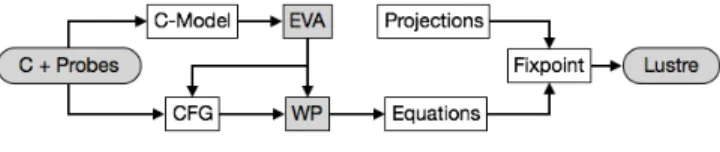 Fig. 3. Architecture of the Extractor