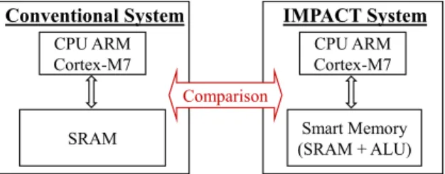 Figure 6: Experimental platform