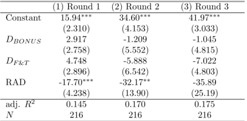Table 2: Relationship between subjects’ forecasting performance (number of “accurate” forecasts) and mispricing (RAD) in the market