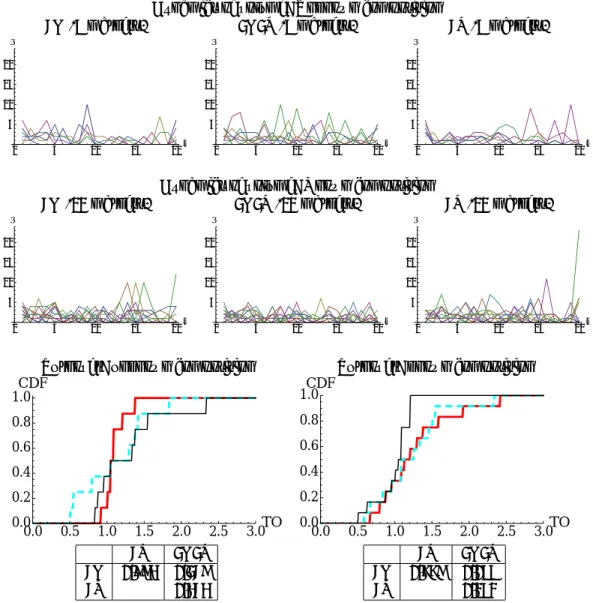 Figure 4: Top: realized trade volume dynamics in unknown (top) and known (bottom) composition treatments